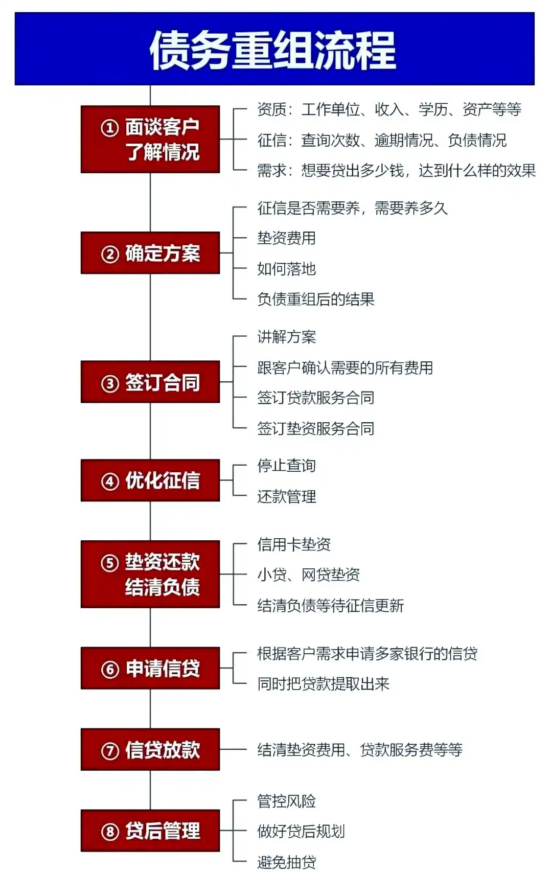 在襄汾，中小企业也可以债务重组吗？